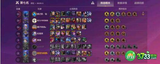 金铲铲之战征服重骑阵容装备选择建议