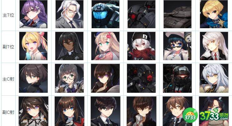 异界事务所开荒配队推荐