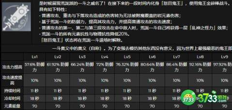 原神荒泷一斗天赋升级顺序推荐