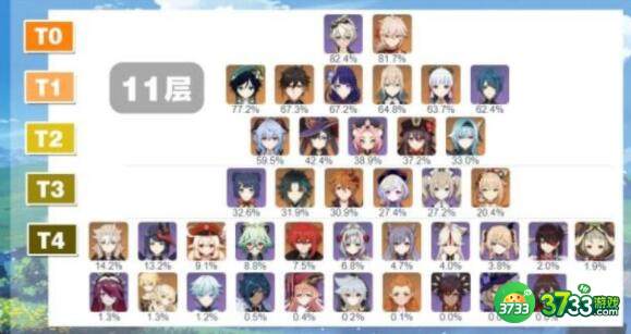 原神2.2版本角色选择建议