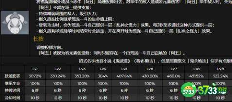 原神荒泷一斗天赋升级顺序推荐