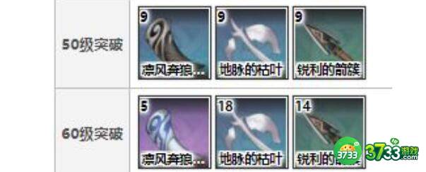 原神天空之翼突破材料所需详解