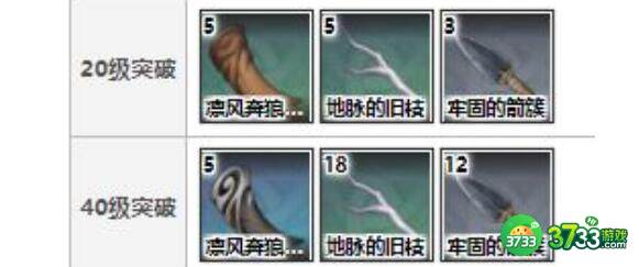 原神天空之翼突破材料所需详解