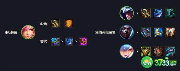 金铲铲之战S6刺客阵容装备搭配