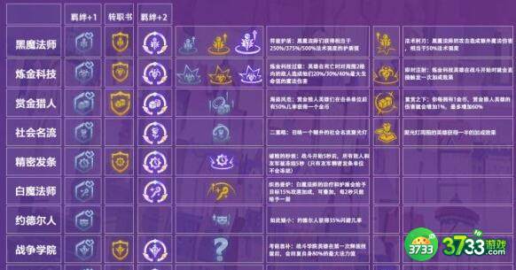 金铲铲之战S6海克斯强化玩法攻略