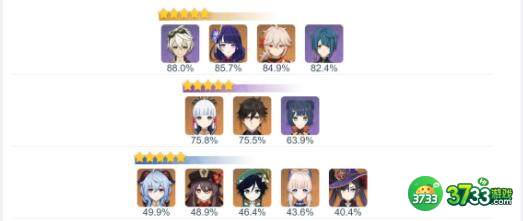 原神五郎搭配终末嗟叹之诗建议