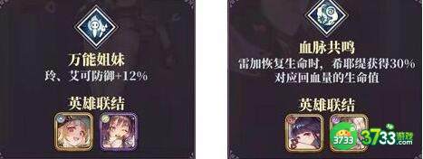 绯石之心最强阵容搭配攻略