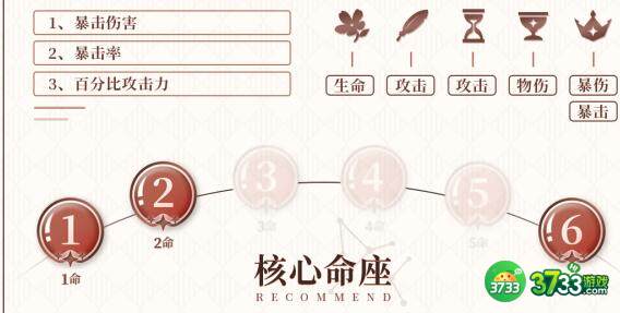 原神2.3版本优菈快速养成攻略