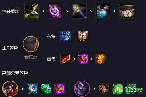 金铲铲之战炼金过载阵容装备搭配详解