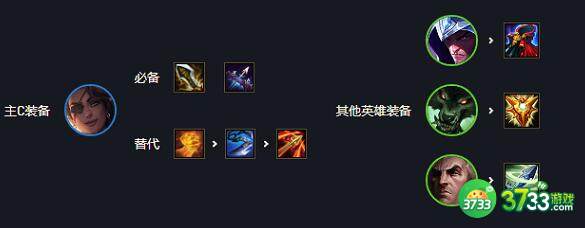 金铲铲之战挑战者阵容装备搭配详解