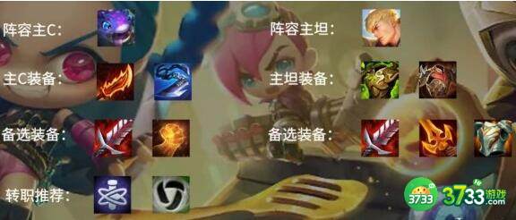 金铲铲之战圣盾盖伦阵容装备搭配