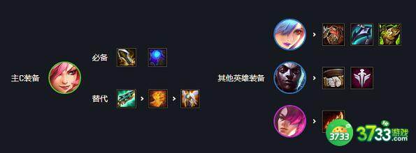 金铲铲之战战斗学院阵容装备搭配详解