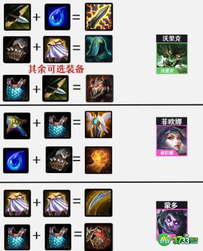 金铲铲之战狼人主c炼金科技阵容装备搭配