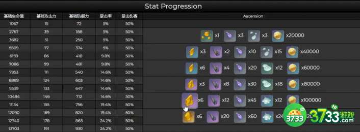 原神荒泷一斗突破材料一览