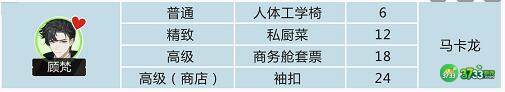 绝对演绎顾梵喜好及送礼物详解
