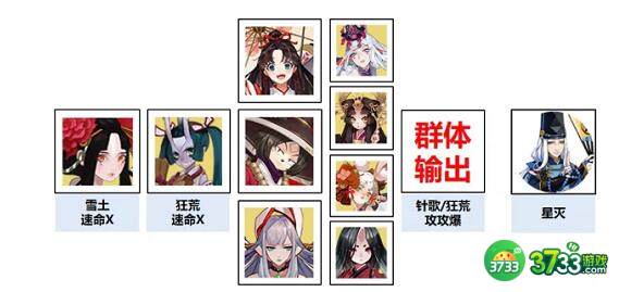 阴阳师祈福之行阵容搭配建议