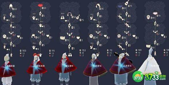 光遇归属季物品兑换对应先祖一览