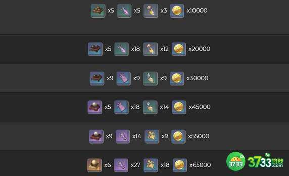 原神息灾突破材料一览