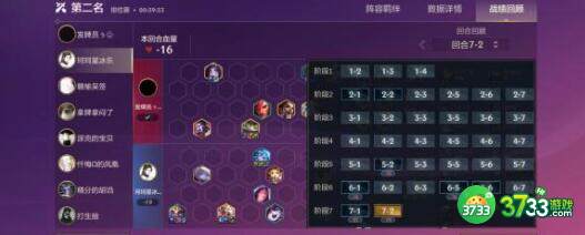 金铲铲之战重秘发条阵容装备搭配详解