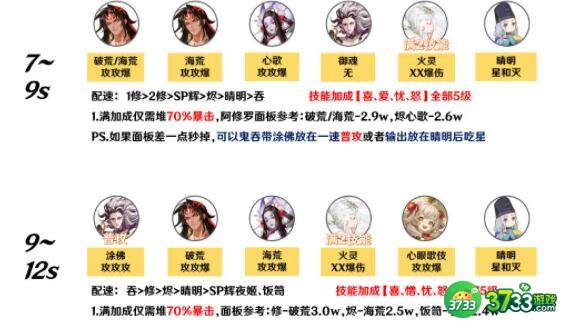 阴阳师手游雪峰祭台阵容配置详解