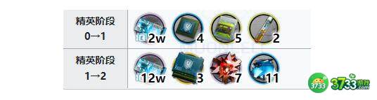 明日方舟暮落精二专三材料需求详解