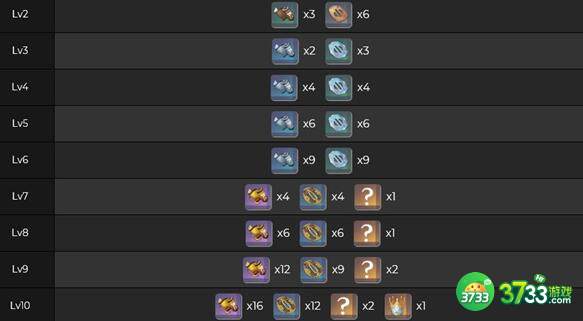 原神八重神子天赋等级突破材料分享