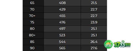 原神证誓之明瞳90级属性对应攻击力一览