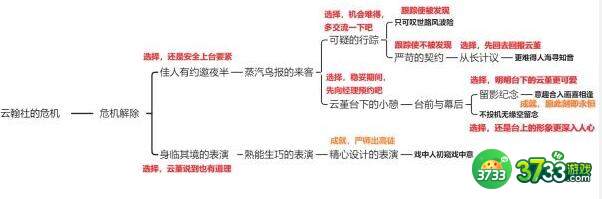 原神云堇邀约全结局解锁攻略