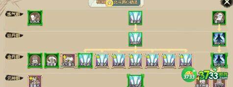 修仙家族模拟器开局血脉加成效果