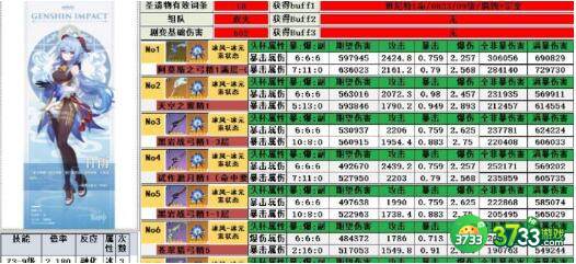 原神甘雨五星武器强度排行