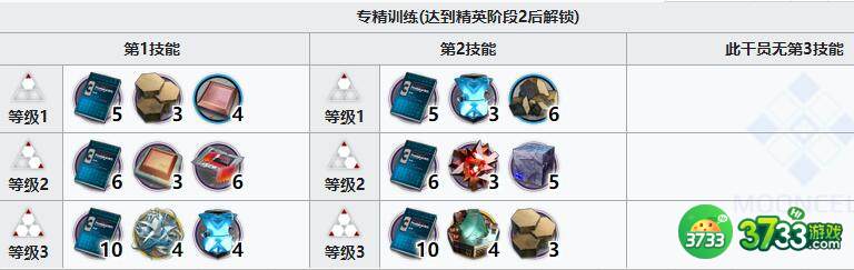 明日方舟暮落精二专三材料需求详解