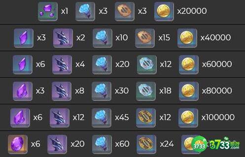 原神八重神子天赋等级突破材料分享