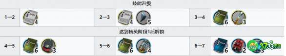 明日方舟暮落精二专三材料需求详解