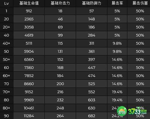 原神八重神子天赋等级突破材料分享