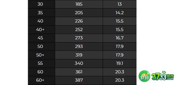 原神证誓之明瞳90级属性对应攻击力一览