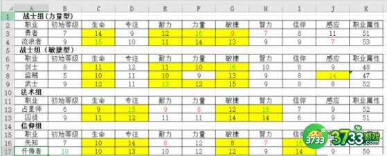 艾尔登法环初始职业选择建议