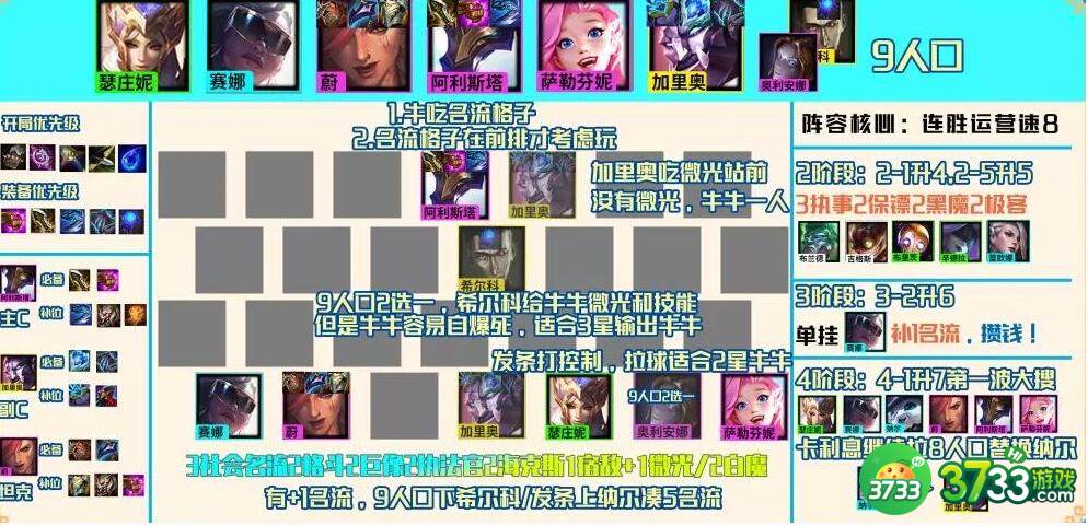 云顶之弈名流巨像牛阵容装备搭配详解