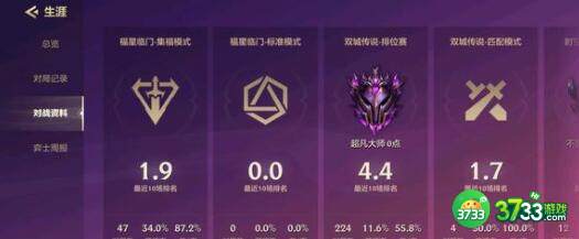 金铲铲之战白魔学者大头阵容装备搭配详解