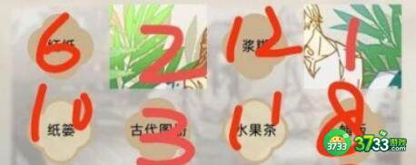 光与夜之恋齐司礼孟春纪事关联话题对应答案详解