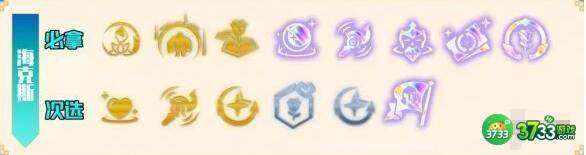 云顶之弈名流巨像牛阵容装备搭配详解