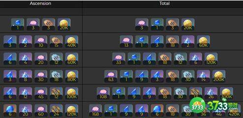 原神神里绫人不同等级突破材料详解