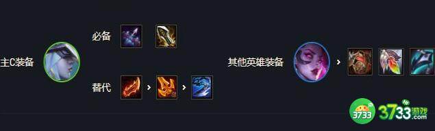 云顶之弈s6.5辛迪加寒冰阵容搭配攻略