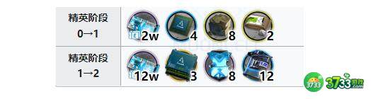 明日方舟见行者精二专精需要材料详解