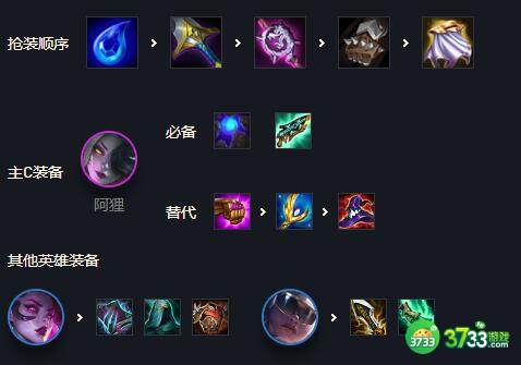 金铲铲之战霓虹之夜辛迪加狐狸阵容装备搭配