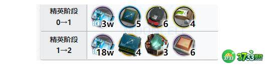 明日方舟菲亚梅塔精二技能升级专精材料详解