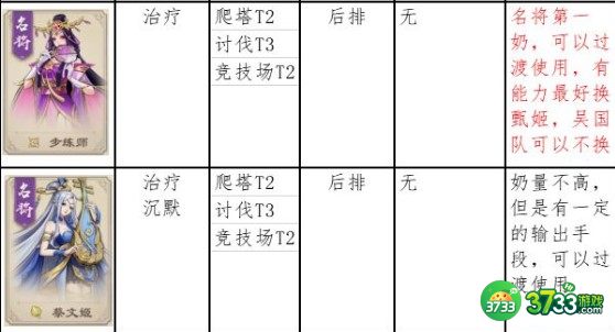 战龙无双角色培养建议