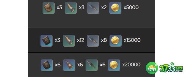 原神绝弦突破材料大全