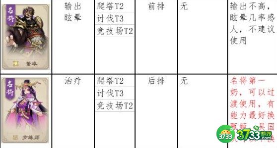 战龙无双平民零氪阵容及培养建议