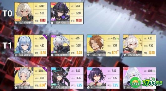 深空之眼新手平民角色选择