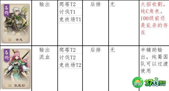 战龙无双角色培养建议